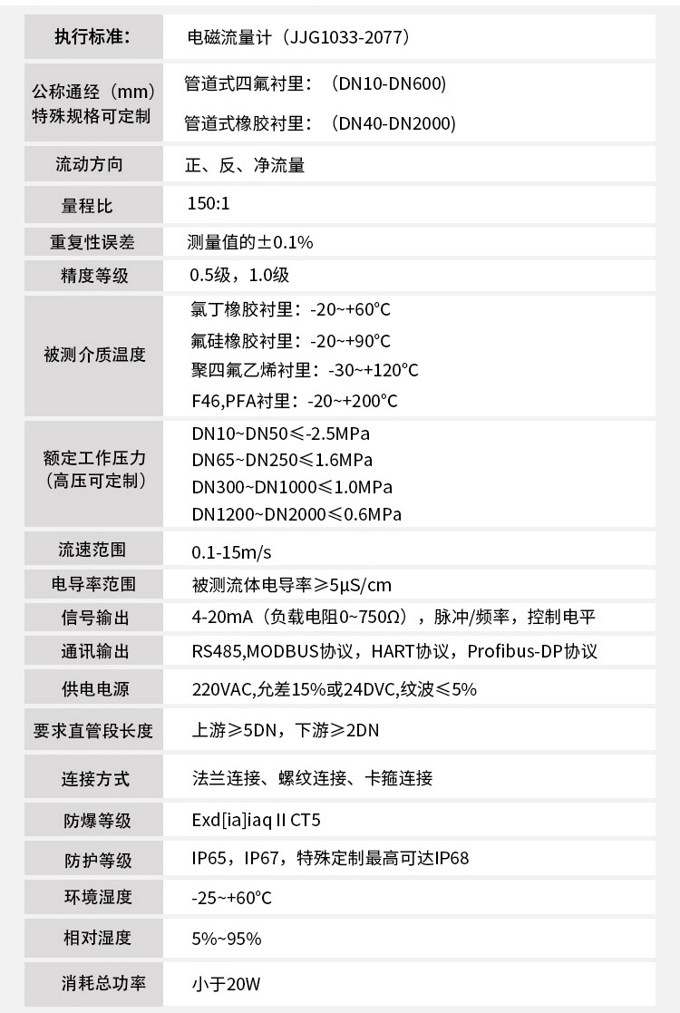 循環(huán)水流量表技術指標對照表