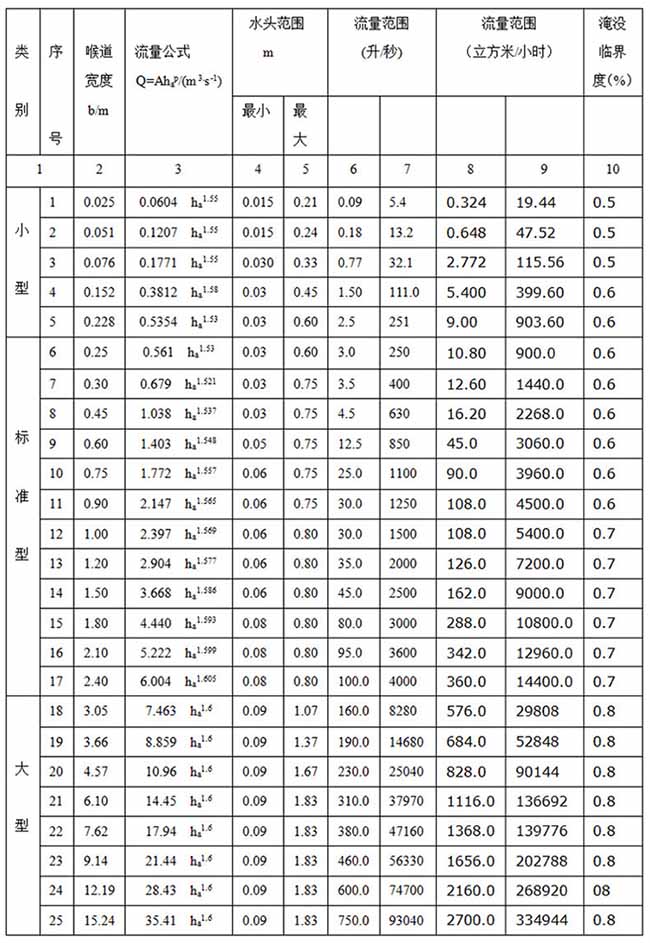 污水超聲波流量計(jì)尺寸對(duì)照表二