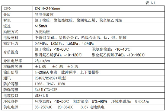 腐蝕性液體流量計(jì)技術(shù)指標(biāo)對(duì)照表