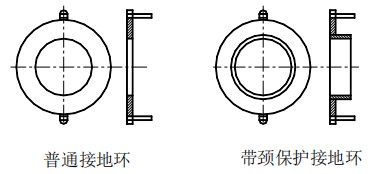 腐蝕性液體流量計(jì)接地環(huán)選擇圖