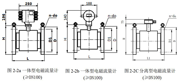 腐蝕性液體流量計(jì)外形尺寸圖一