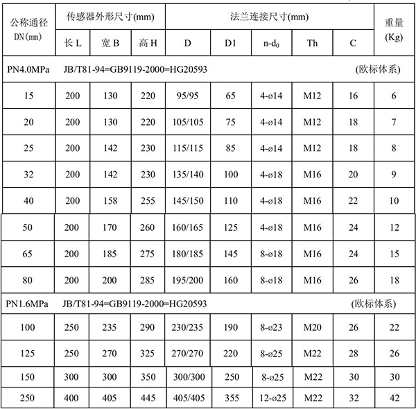 腐蝕性液體流量計(jì)尺寸對(duì)照表一